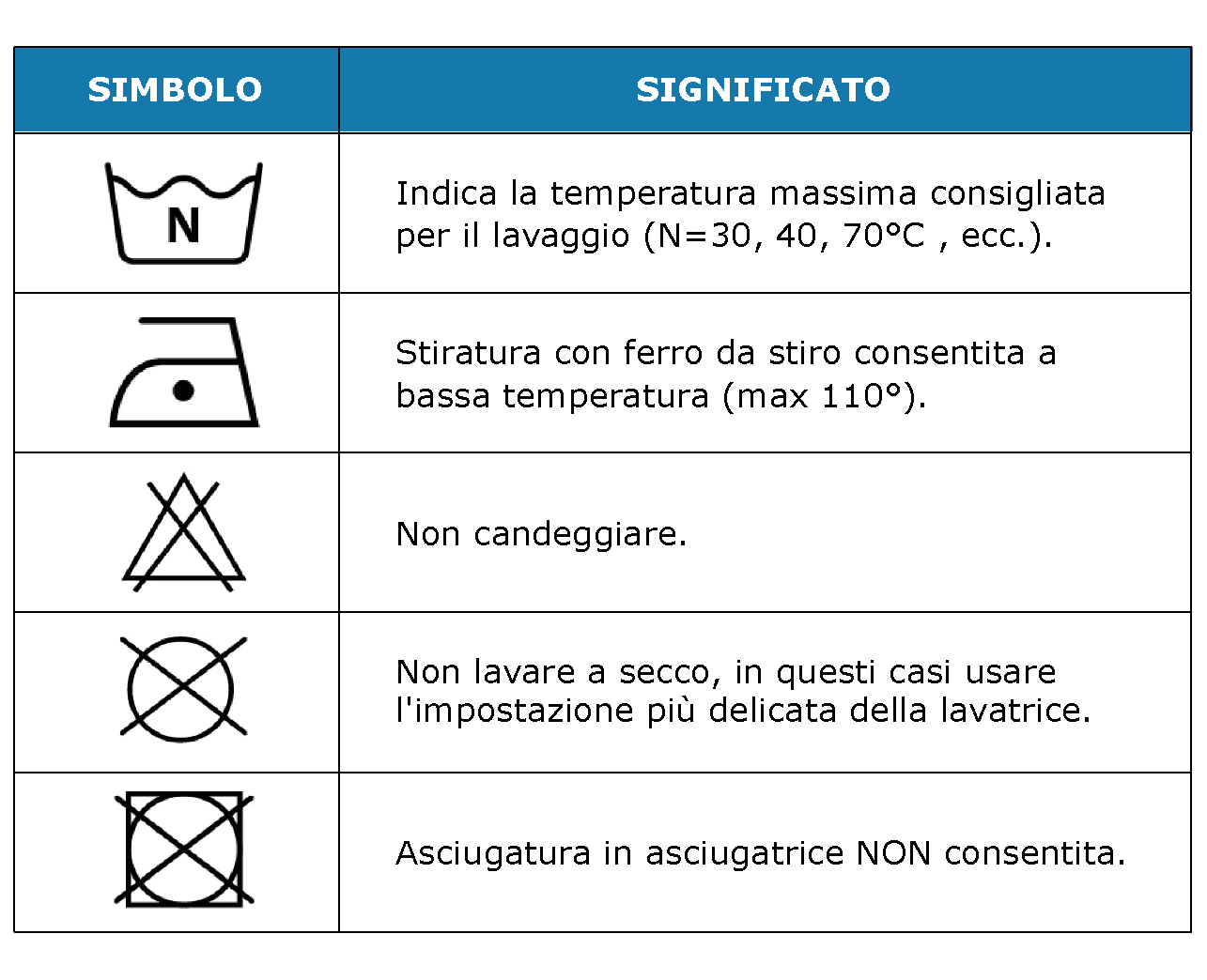 Indicazioni lavaggio 02 02